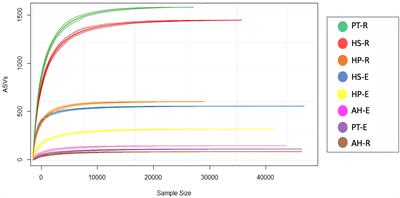 High-throughput sequencing reveals the structure and metabolic resilience of desert microbiome confronting climate change